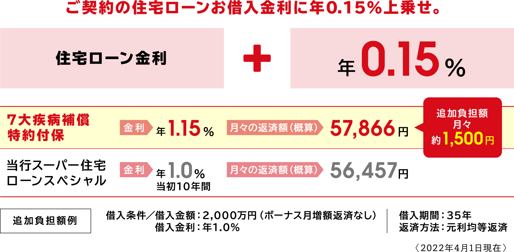 山陰 合同 銀行 住宅 ローン