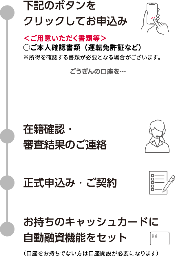 スマホ・PCでお申込み