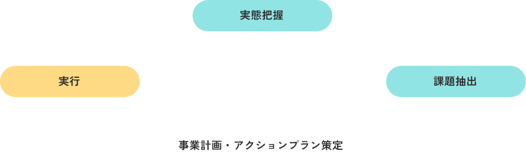 「銀行」が行う「コンサルティング」って？