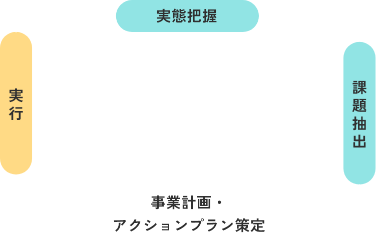 「銀行」が行う「コンサルティング」って？